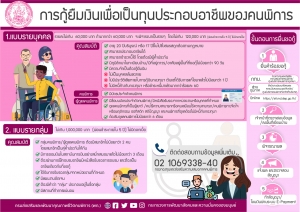 การกู้ยืมเงินทุนประกอบอาชีพของคนพิการและผู้ดูแลคนพิการ